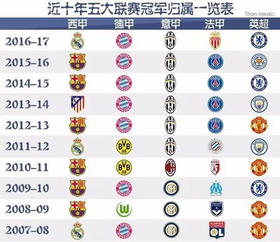 但影响并不